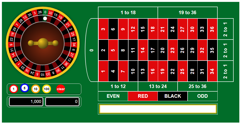 Kinh nghiệm chơi Roulette games cực kỳ hiệu quả 